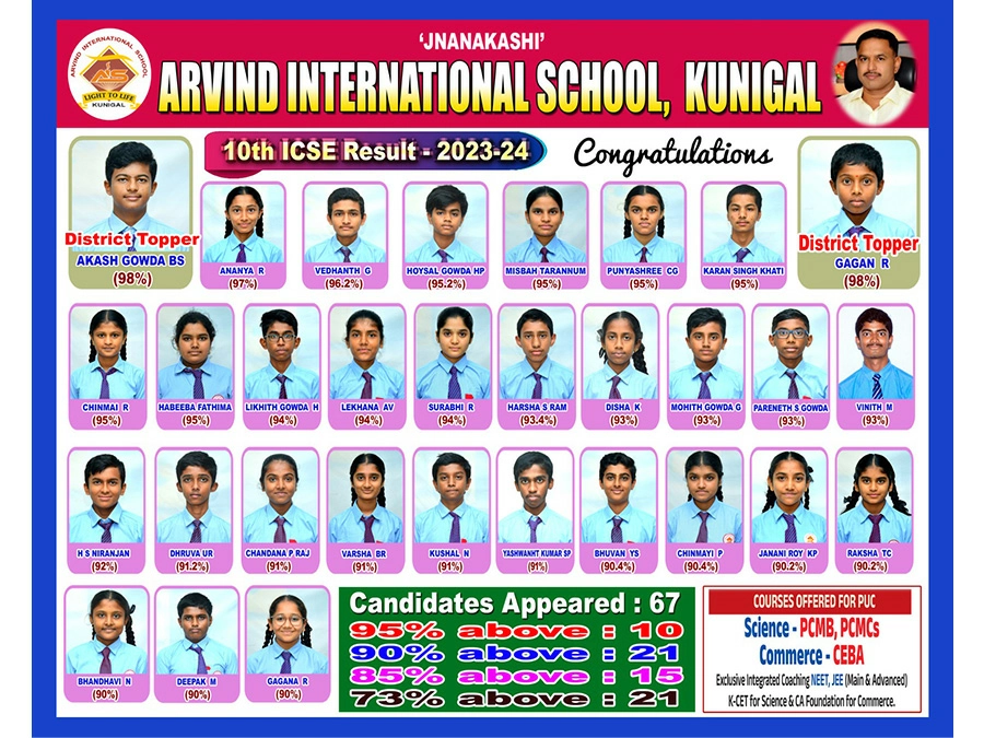 ICSE Results 2023-24